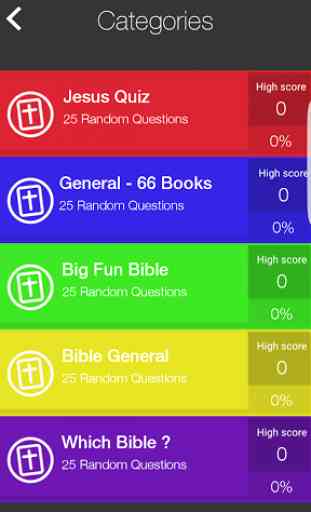 Bible Trivia Quiz 2