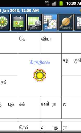 Horoscope Tamil 3