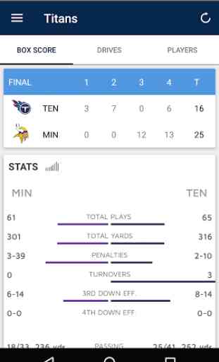 Tennessee Titans Mobile 4