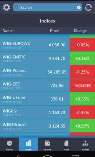 Warsaw Stock Exchange 3