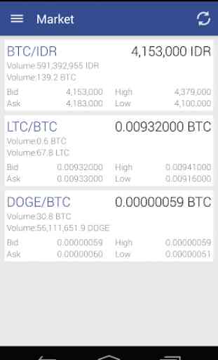 Bitcoin.co.id Mobile 1