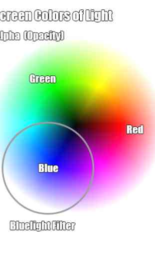 BlueLight Screen Color Filter 1