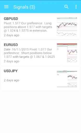 Daily Free Forex Signals 3