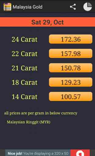 Daily Gold Price in Malaysia 1