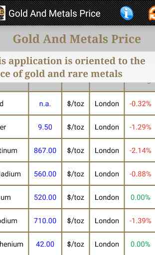 Gold and Metals Price 1