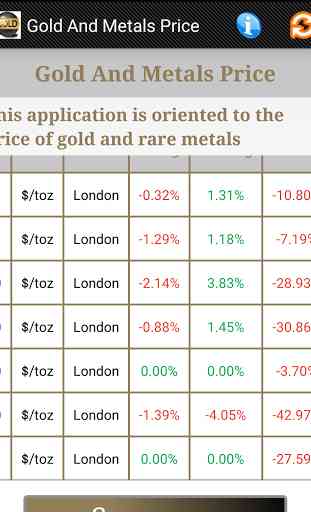 Gold and Metals Price 2