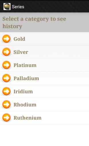 Gold and Metals Price 3