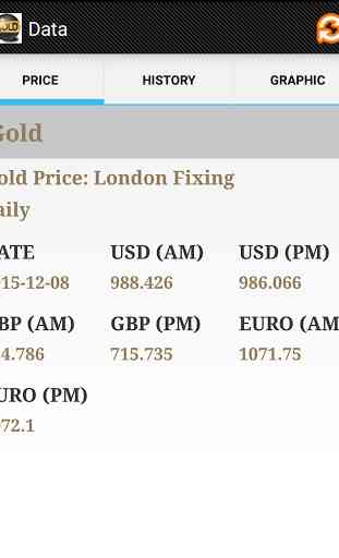 Gold and Metals Price 4