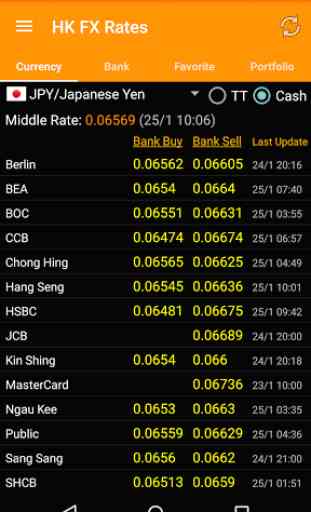 Hong Kong FX Rates 1