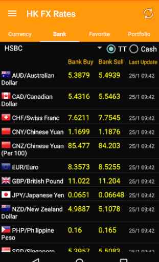 Hong Kong FX Rates 2