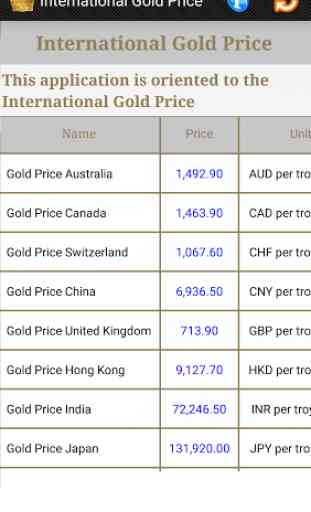 International Gold Price 1