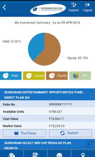 Sundaram Mutual Fund for Phone 4