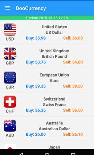 THB Currency - Exchange Rates 1
