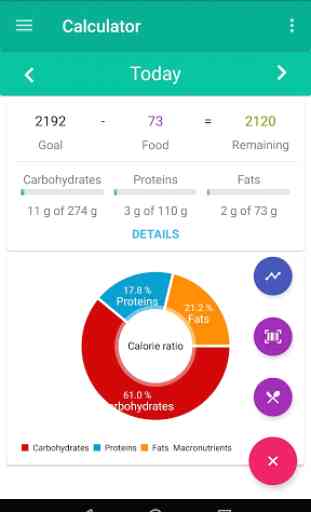 Dietary Calorie Counter 1