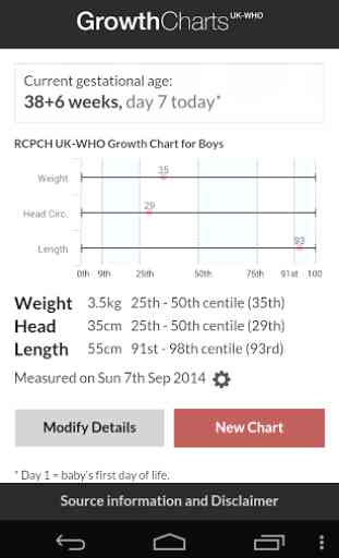 Growth Charts UK-WHO 2