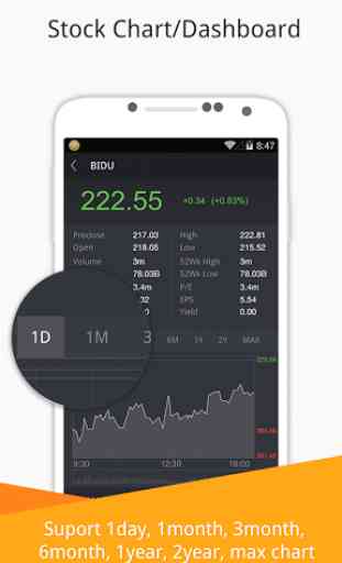 Stock Dashboard-Realtime Quote 3