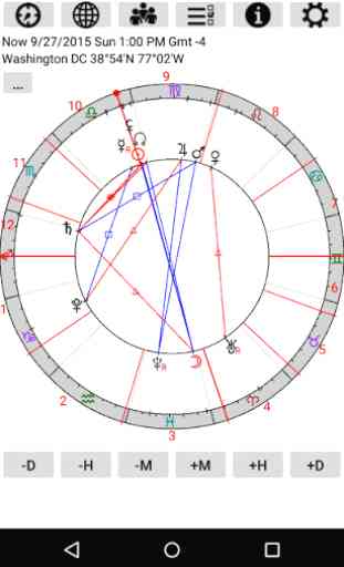 Astrological Charts 1