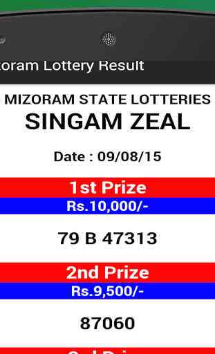 Mizoram Lottery Results 2