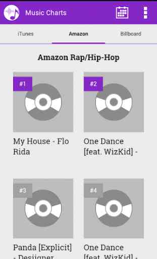 Top Rap R&B Music Charts 1