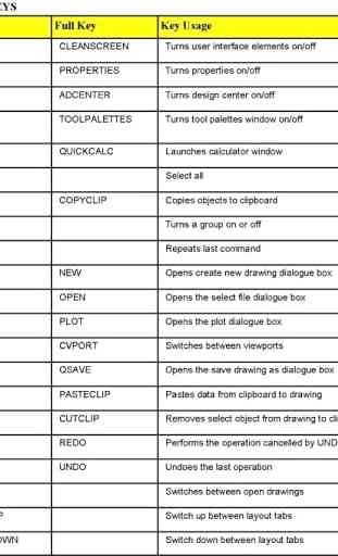 AutoCAD Shortcuts 3