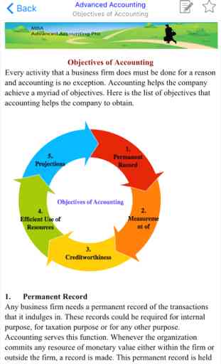 MBA Accounting- Advanced Accounting 3