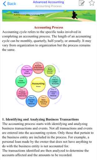 MBA Accounting- Advanced Accounting 4
