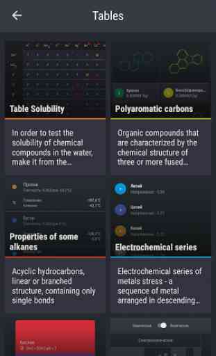 Periodic Table 2016 3