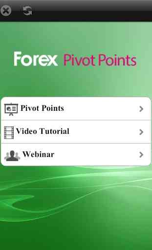 Forex Trading Pivot Points 1