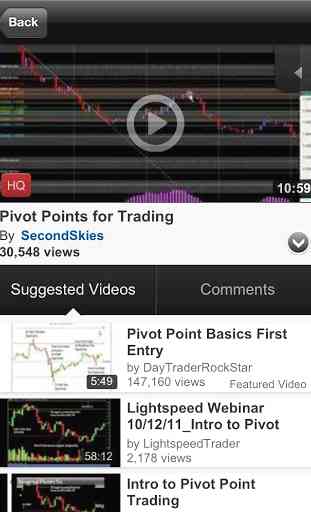 Forex Trading Pivot Points 3