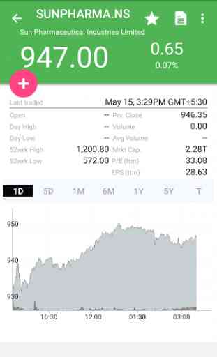 My Indian Stock Market 2