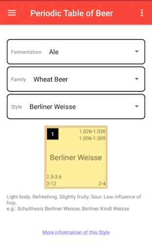 Periodic Table of Beer 4