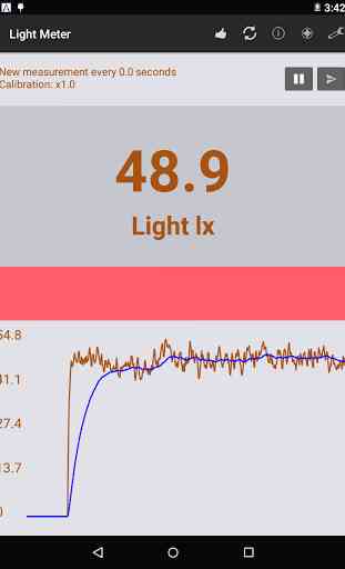 Light meter & graph measures 3