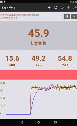 Light meter & graph measures 4