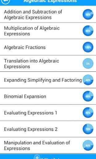 SAT Math Algebra & Functions L 2
