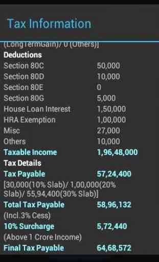 India Tax Calculator FY2015-16 2