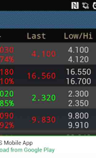 Singapore (SG) Stocks 1