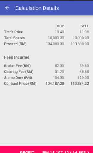 Malaysia Stock Calculator 2