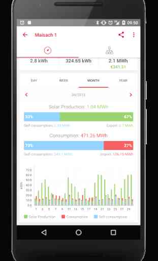SolarEdge Monitoring 3