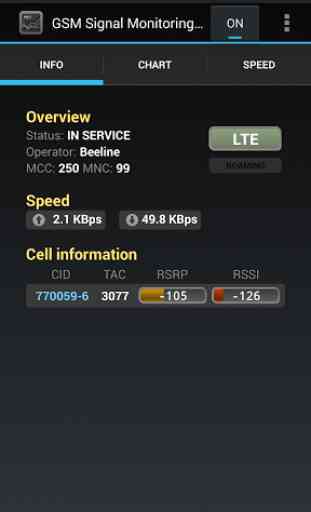 GSM Signal Monitoring Pro 1