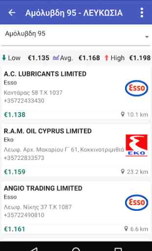 Fuel Prices Cyprus 3