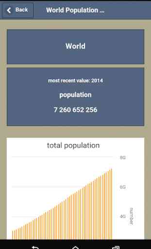 World Population Statistics 3