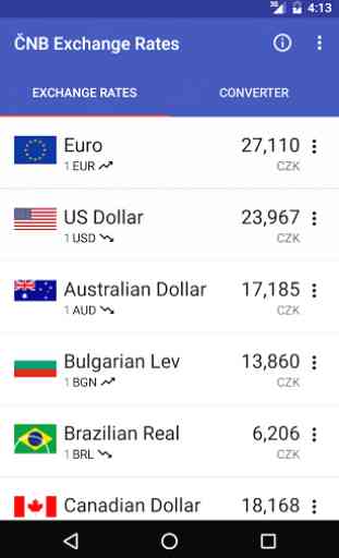Czech Koruna Exchange Rates 1