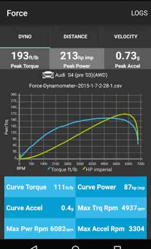 Force OBDII and Performance 3