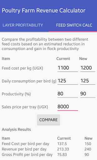Poultry Farm Revenue Calc 4