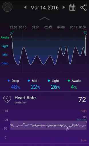 REM-Fit Sleep Monitor 2