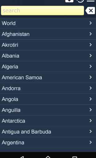 World Factbook Countries Info 1