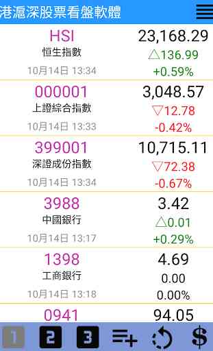 Hong Kong and China Stocks 1