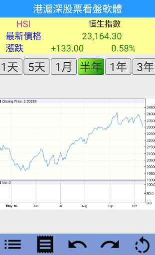 Hong Kong and China Stocks 3
