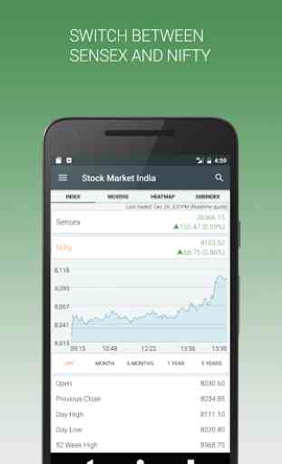 Stock Market India (BSE/NSE) 2