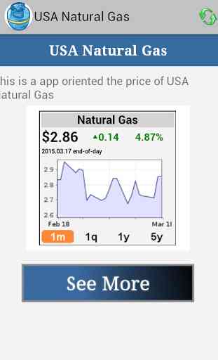USA Natural Gas 2
